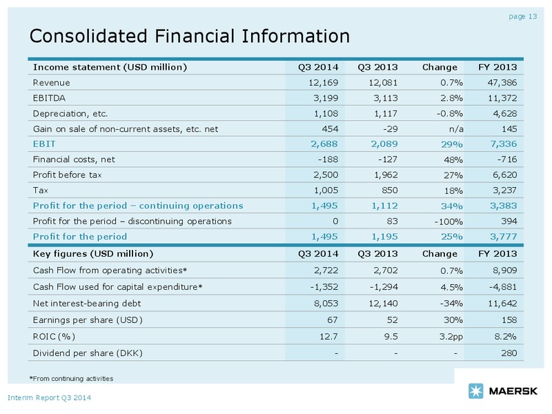 Q3 2014 EARNINGS CALL – Maersk Oil – slide 12