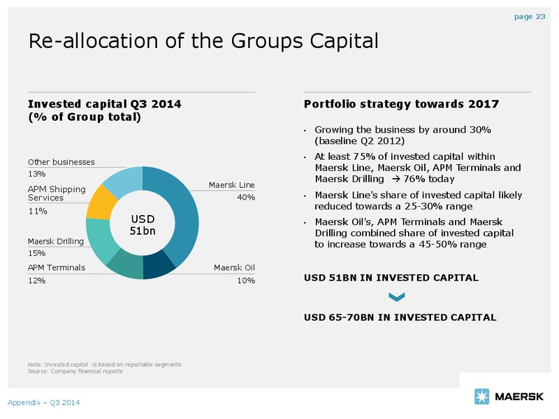 Q3 2014 EARNINGS CALL – Maersk Oil – slide 22