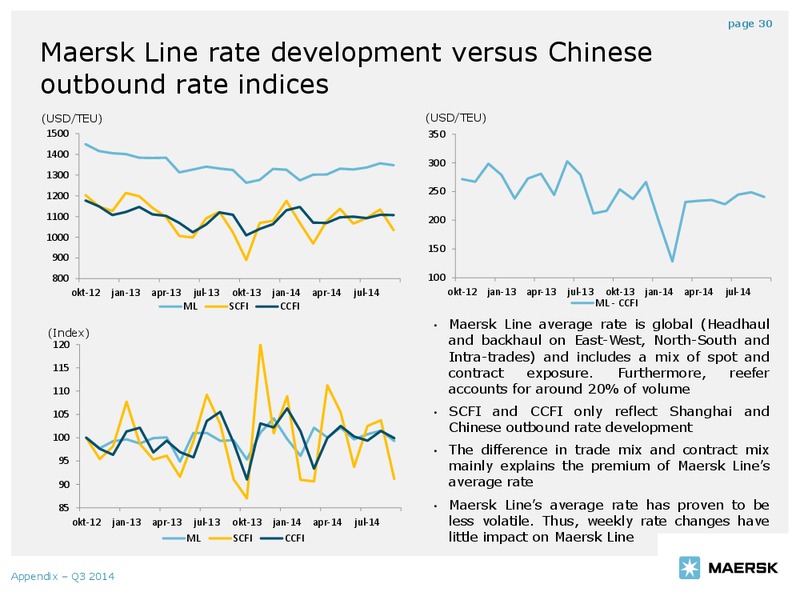 Q3 2014 EARNINGS CALL – Maersk Oil – slide 29