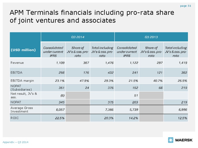Q3 2014 EARNINGS CALL – Maersk Oil – slide 50