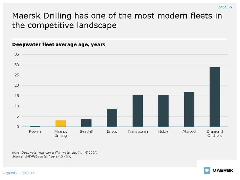 Q3 2014 EARNINGS CALL – Maersk Oil – slide 55