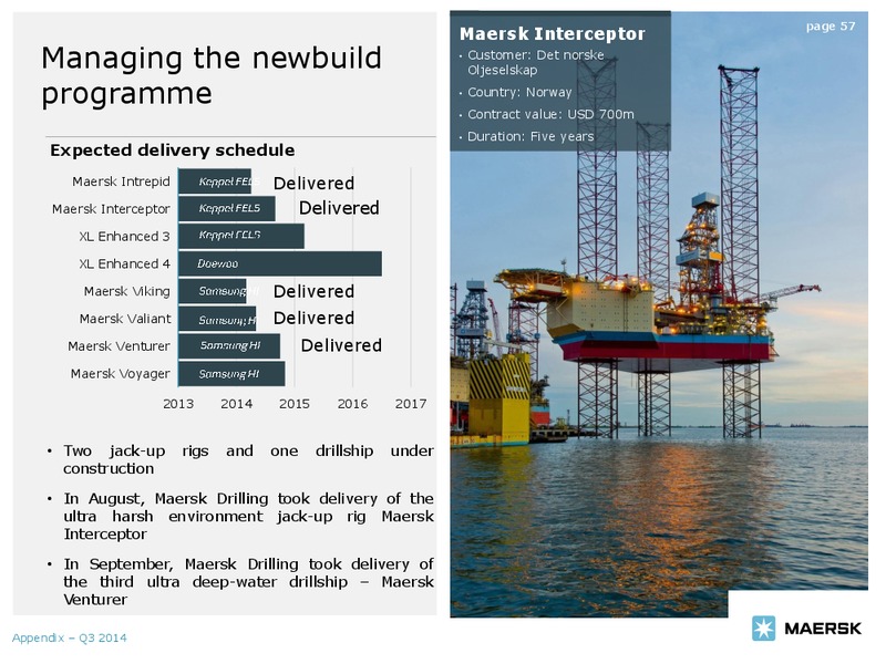 Q3 2014 EARNINGS CALL – Maersk Oil – slide 56