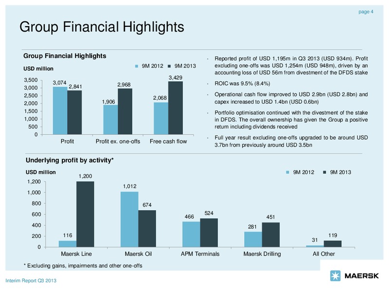 Q3 2013 EARNINGS CALL – Maersk Oil – slide 4