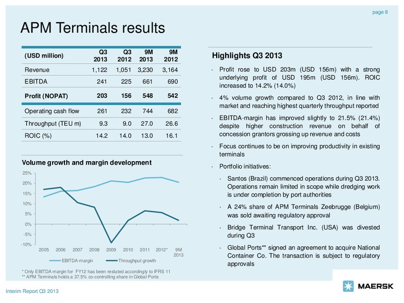 Q3 2013 EARNINGS CALL – Maersk Oil – slide 8