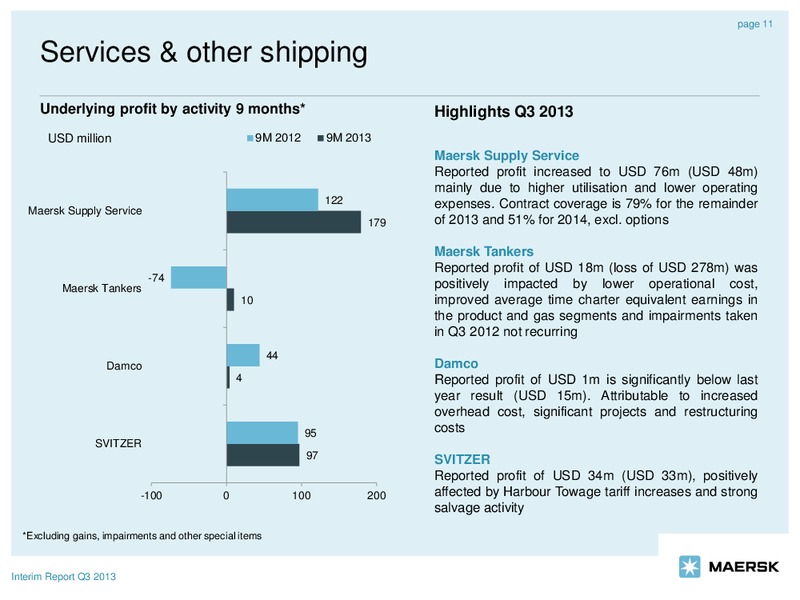 Q3 2013 EARNINGS CALL – Maersk Oil – slide 11