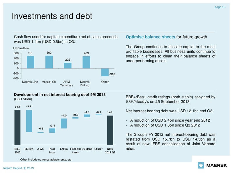 Q3 2013 EARNINGS CALL – Maersk Oil – slide 13