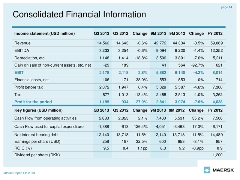 Q3 2013 EARNINGS CALL – Maersk Oil – slide 14