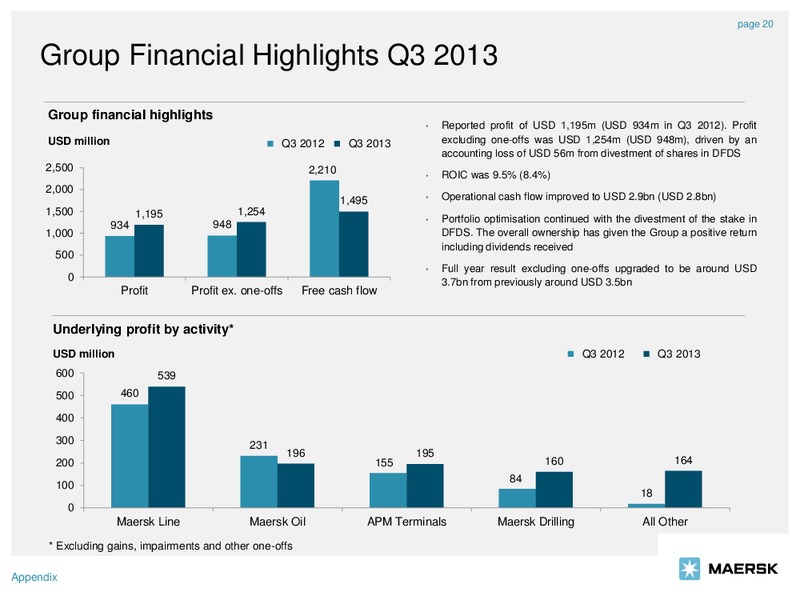 Q3 2013 EARNINGS CALL – Maersk Oil – slide 20