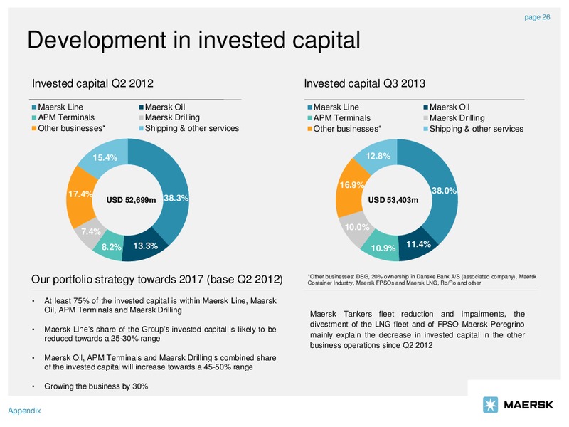 Q3 2013 EARNINGS CALL – Maersk Oil – slide 26