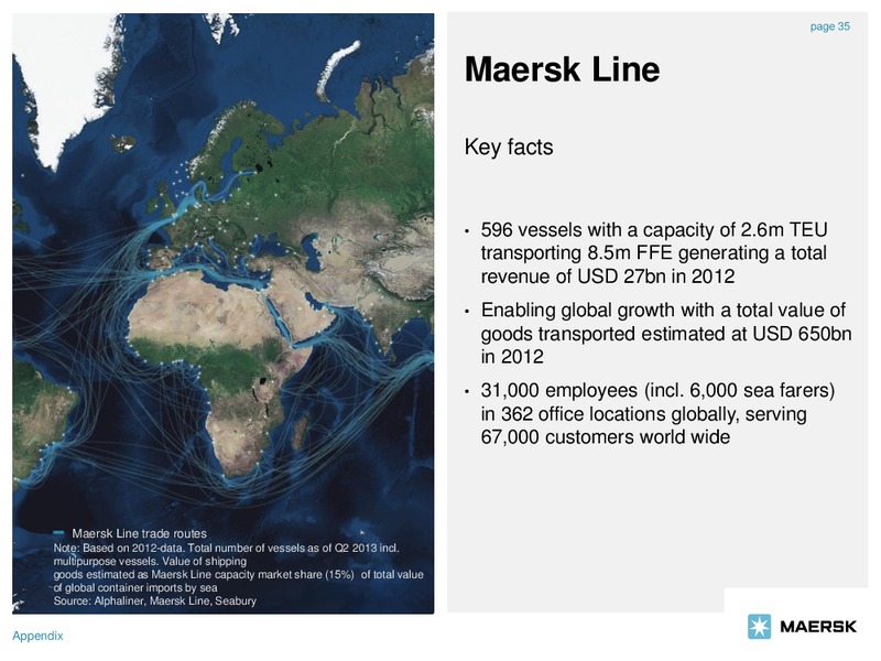 Q3 2013 EARNINGS CALL – Maersk Oil – slide 35