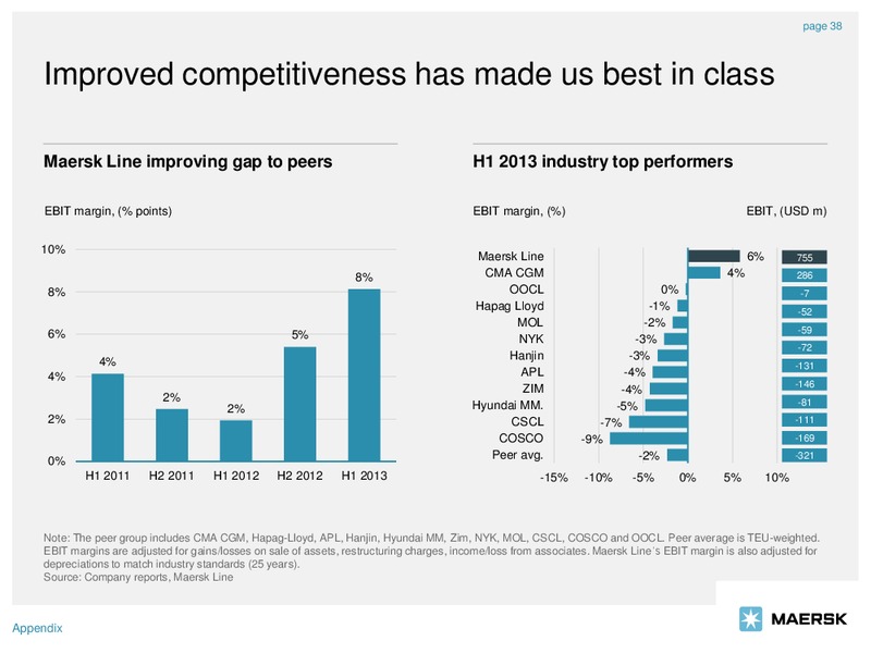 Q3 2013 EARNINGS CALL – Maersk Oil – slide 38