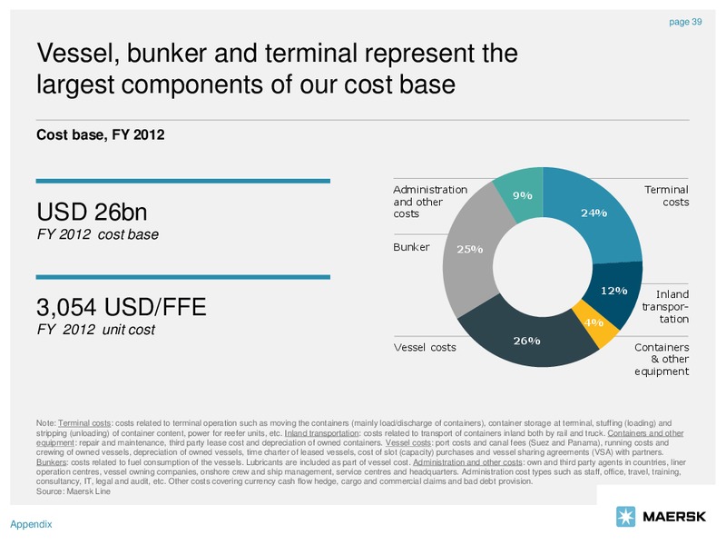 Q3 2013 EARNINGS CALL – Maersk Oil – slide 39