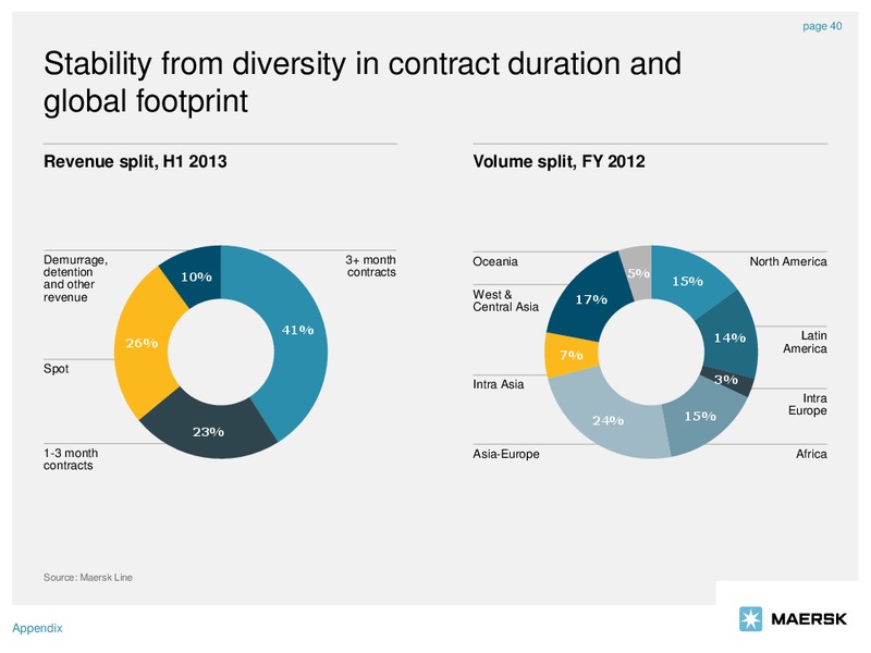 Q3 2013 EARNINGS CALL – Maersk Oil – slide 40