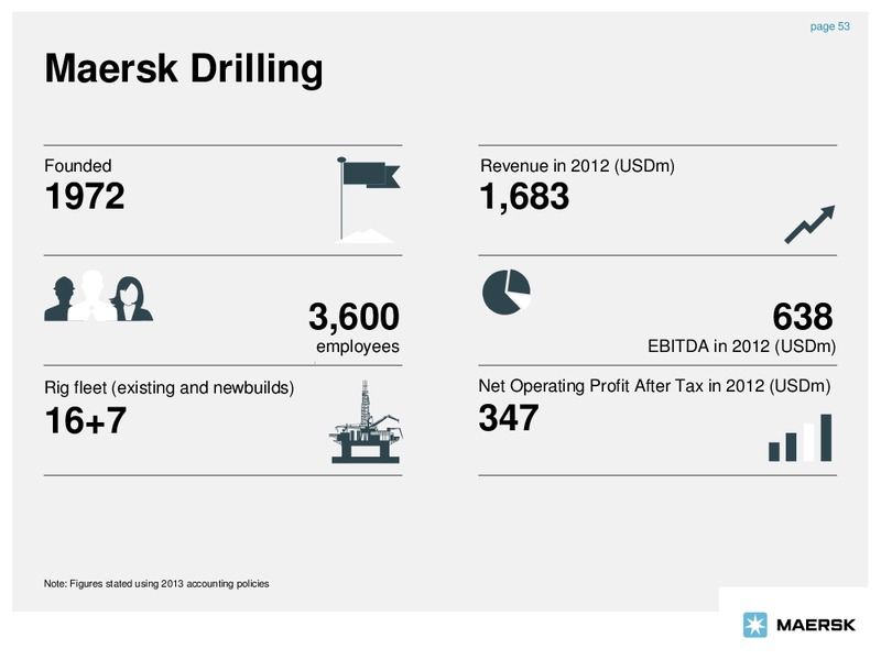 Q3 2013 EARNINGS CALL – Maersk Oil – slide 53