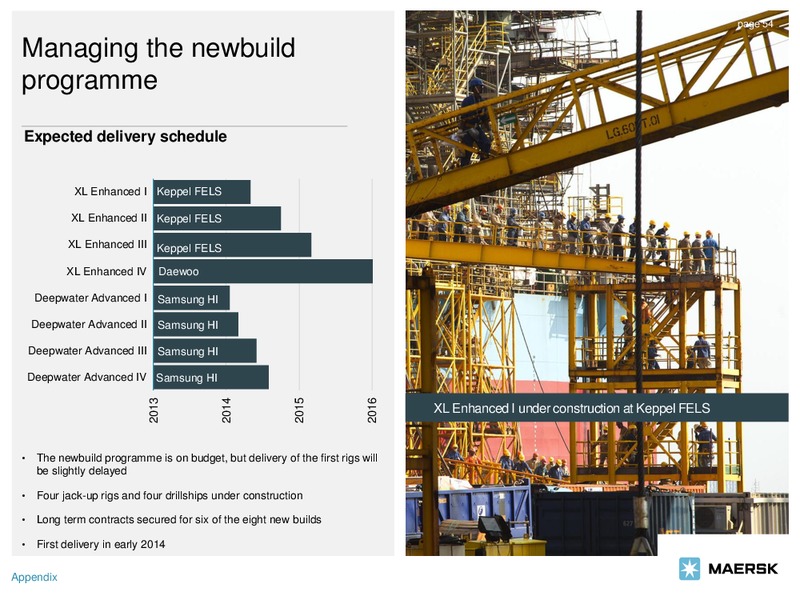 Q3 2013 EARNINGS CALL – Maersk Oil – slide 54
