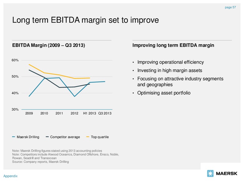 Q3 2013 EARNINGS CALL – Maersk Oil – slide 57
