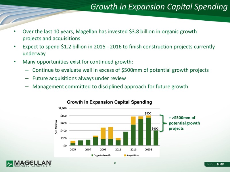 CREDIT SUISSE MLP AND ENERGY LOGISTICS CONFERENCE – Magellan Energy, Ltd. – slide 7