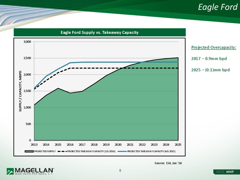 Wells Fargo 2014 Energy Symposium – Magellan Midstream Partners Lp – slide 4