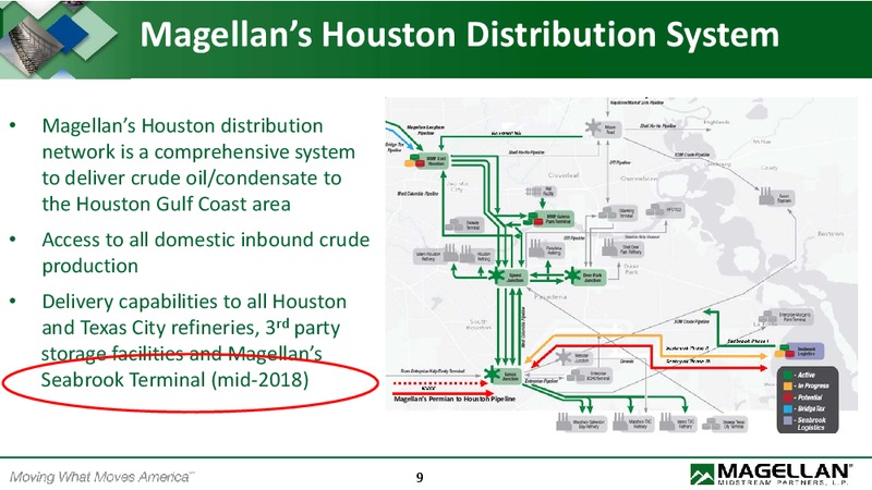 Crude Oil and Condensate Logistics and Export Opportunities – Magellan Midstream Partners Lp – slide 12