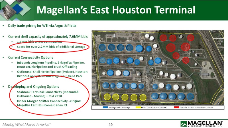 Crude Oil and Condensate Logistics and Export Opportunities – Magellan Midstream Partners Lp – slide 13