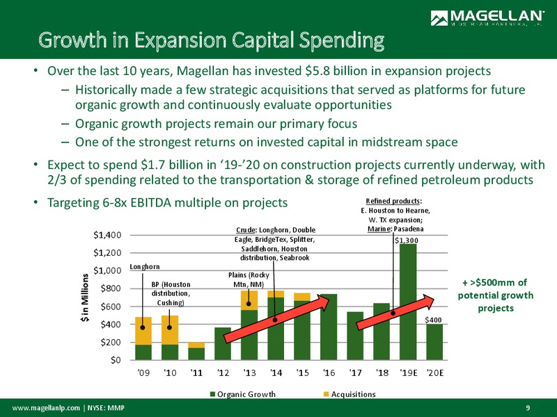 Raymond James Institutional Investor Conference – Magellan Midstream Partners Lp – slide 8