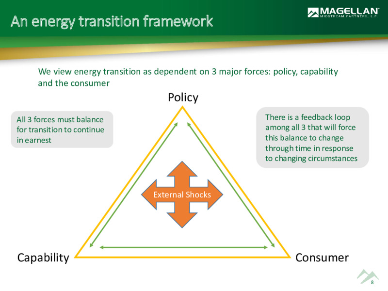 2022 Analyst Day – Magellan Midstream Partners Lp – slide 7