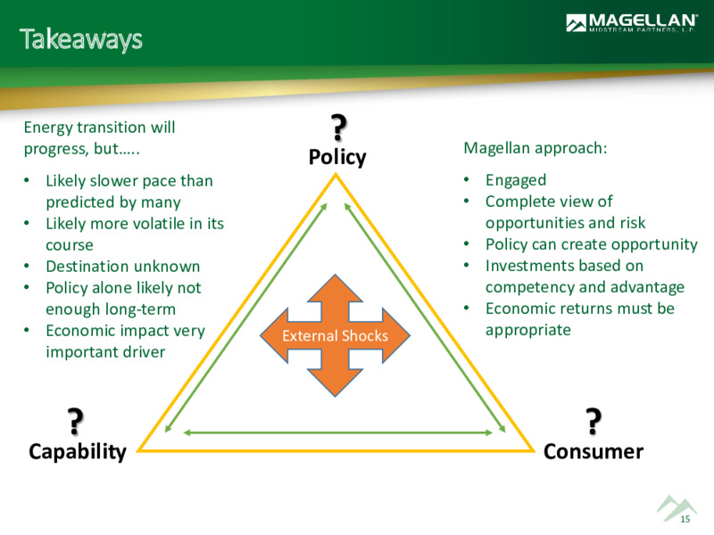 2022 Analyst Day – Magellan Midstream Partners Lp – slide 14