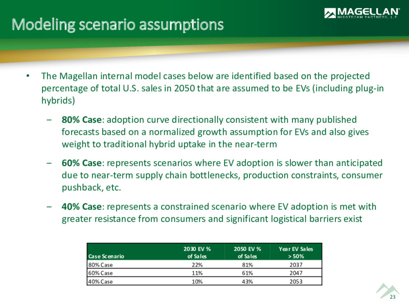 2022 Analyst Day – Magellan Midstream Partners Lp – slide 22