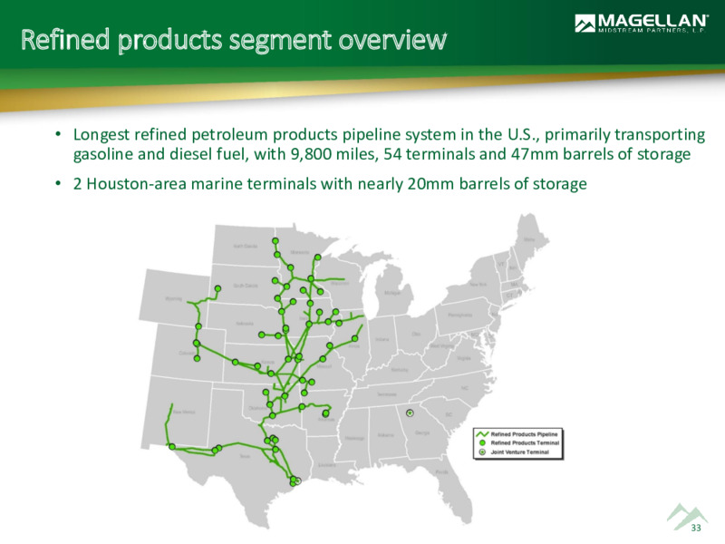 2022 Analyst Day – Magellan Midstream Partners Lp – slide 32