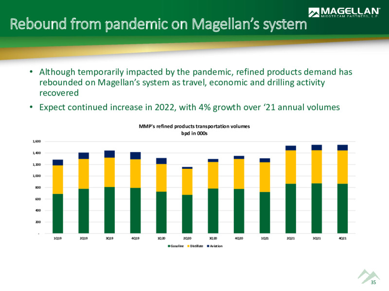 2022 Analyst Day – Magellan Midstream Partners Lp – slide 34