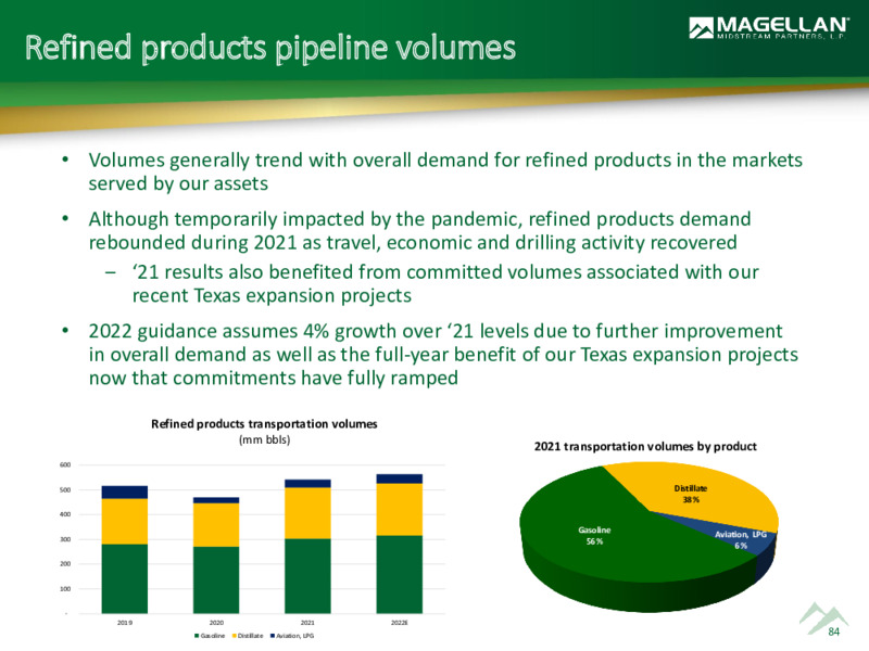 2022 Analyst Day – Magellan Midstream Partners Lp – slide 83