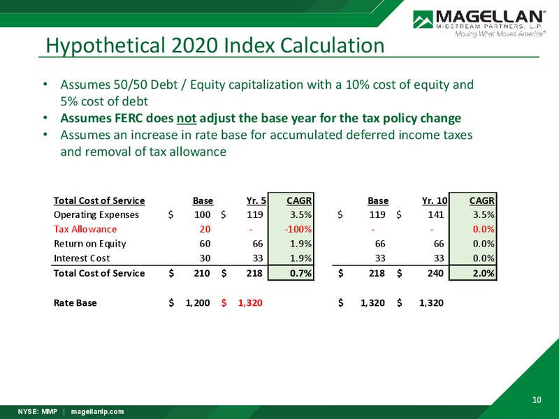 2018 Analyst Day – Magellan Midstream Partners Lp – slide 9