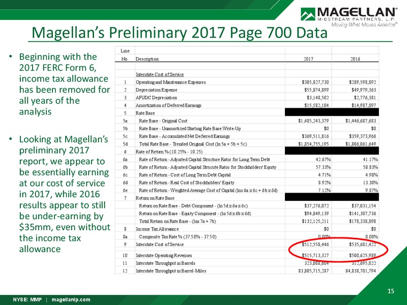 2018 Analyst Day – Magellan Midstream Partners Lp – slide 14