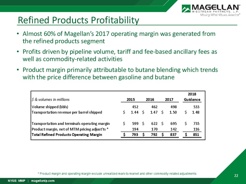 2018 Analyst Day – Magellan Midstream Partners Lp – slide 21