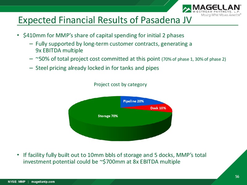 2018 Analyst Day – Magellan Midstream Partners Lp – slide 55