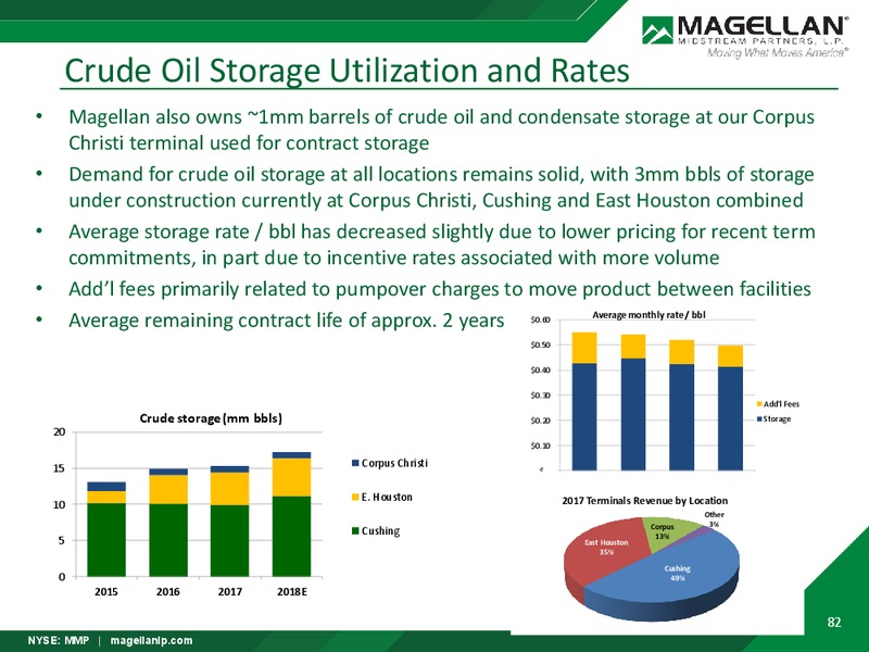 2018 Analyst Day – Magellan Midstream Partners Lp – slide 81
