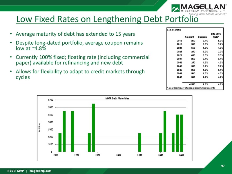 2018 Analyst Day – Magellan Midstream Partners Lp – slide 96