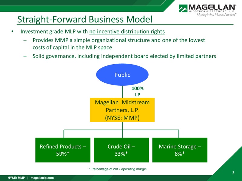 SunTrust Midstream Summit – Magellan Midstream Partners Lp – slide 2