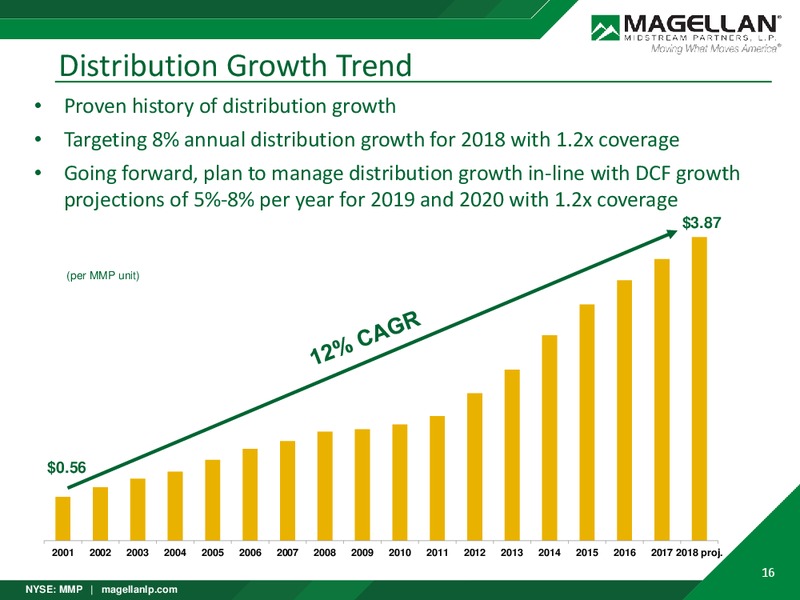SunTrust Midstream Summit – Magellan Midstream Partners Lp – slide 15