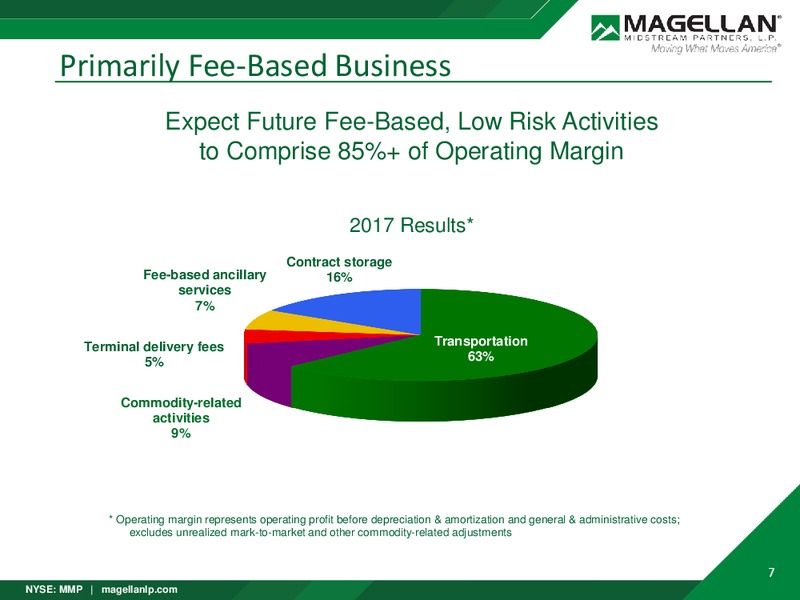 June 2018 Corporate Presentation – Magellan Midstream Partners Lp – slide 6