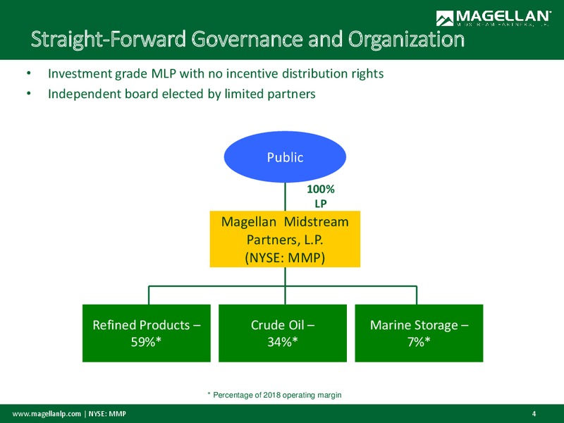 JP Morgan Energy Conference – Magellan Midstream Partners Lp – slide 3