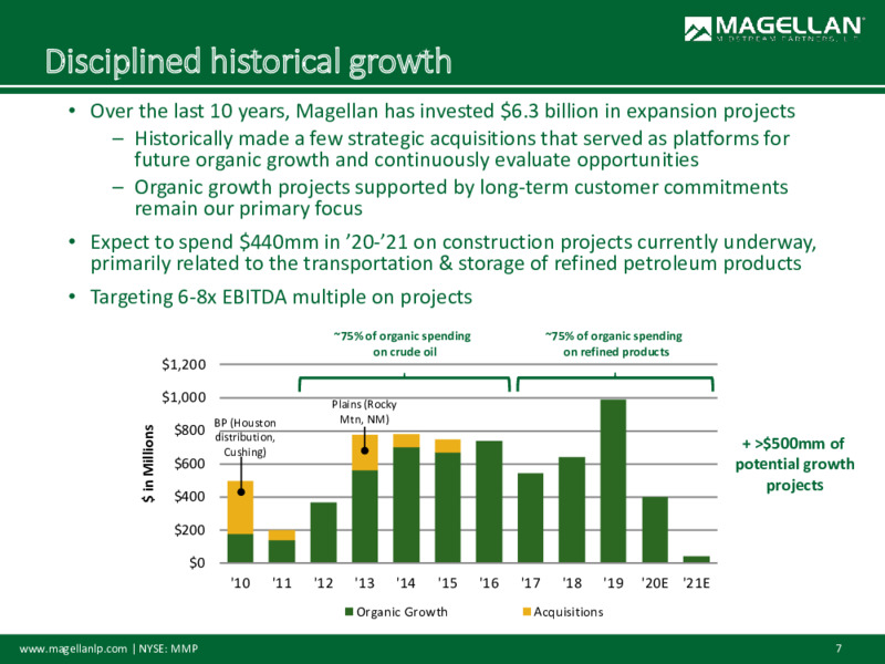 Virtual Investor Conferences – Magellan Midstream Partners Lp – slide 6