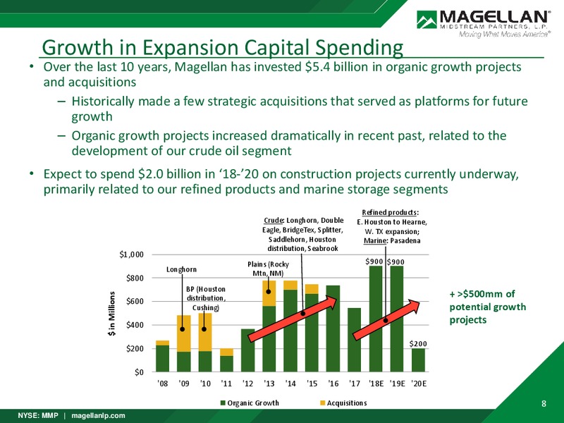 August 2018 Corporate Presentation – Magellan Midstream Partners Lp – slide 7