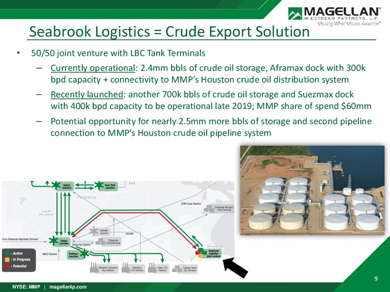 August 2018 Corporate Presentation – Magellan Midstream Partners Lp – slide 8