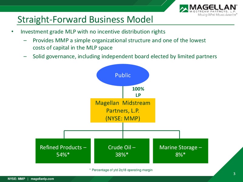 Barclays Global CEO Energy Power Conference – Magellan Midstream Partners Lp – slide 2