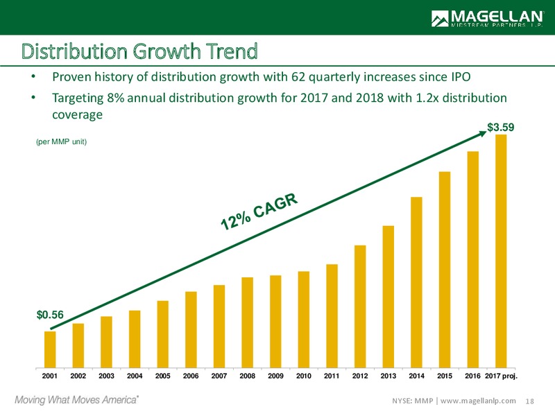 RBC Capital Markets Midstream Conference – Magellan Midstream Partners Lp – slide 17