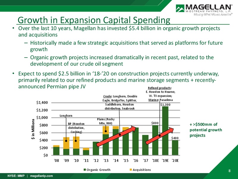 RBC Capital Markets Midstream Conference – Magellan Midstream Partners Lp – slide 7