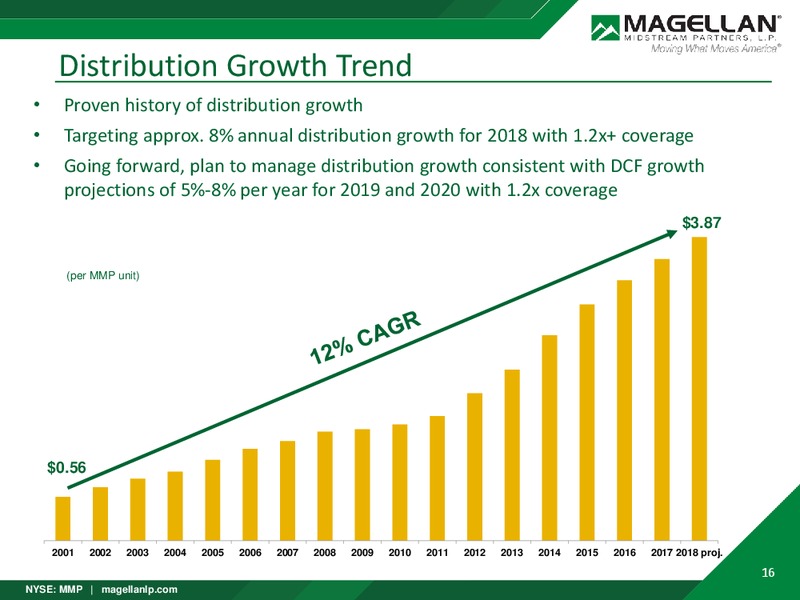RBC Capital Markets Midstream Conference – Magellan Midstream Partners Lp – slide 15