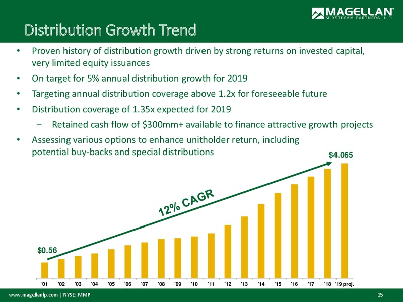 Wells Fargo Midstream Symposium – Magellan Midstream Partners Lp – slide 14