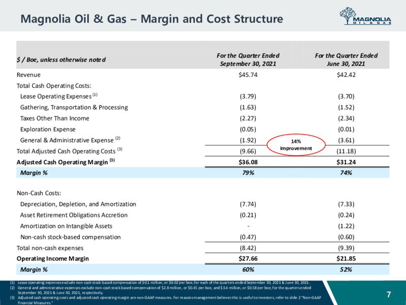 Goldman Sachs Global Energy and Clean Technology Conference – Magnolia Oil & Gas – slide 6